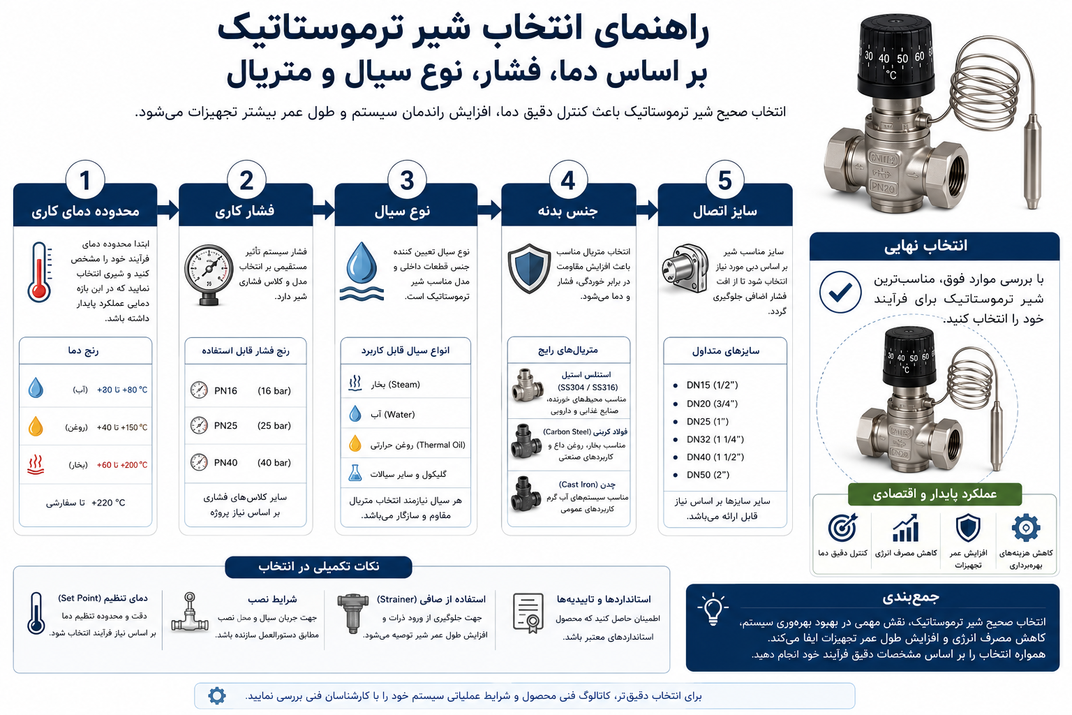 راهنمای انتخاب صحیح شیر صنعتی بر اساس دما، فشار، نوع سیال و متریال