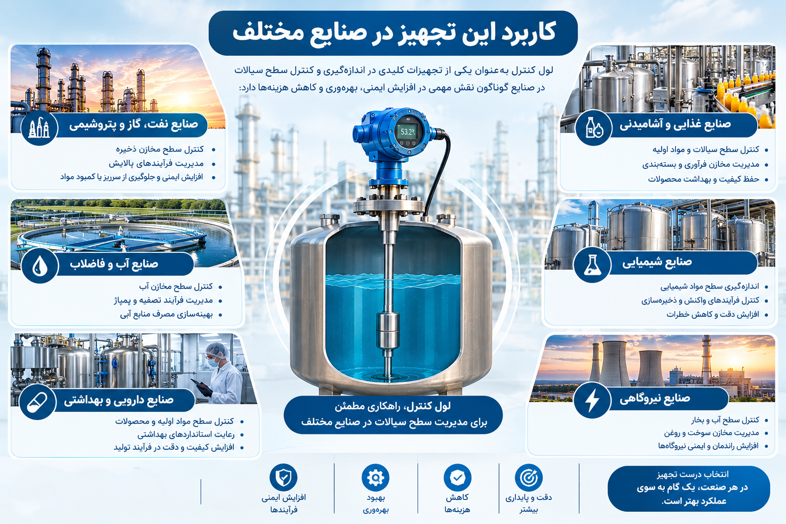 کاربردهای مختلف سیستم لول‌کنترل در صنایع نفت گاز پتروشیمی و نیروگاهها