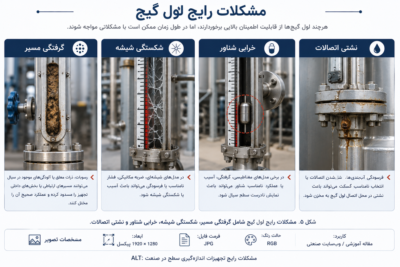 مشکلات رایج تجهیزات اندازه‌گیری سطح در صنعت