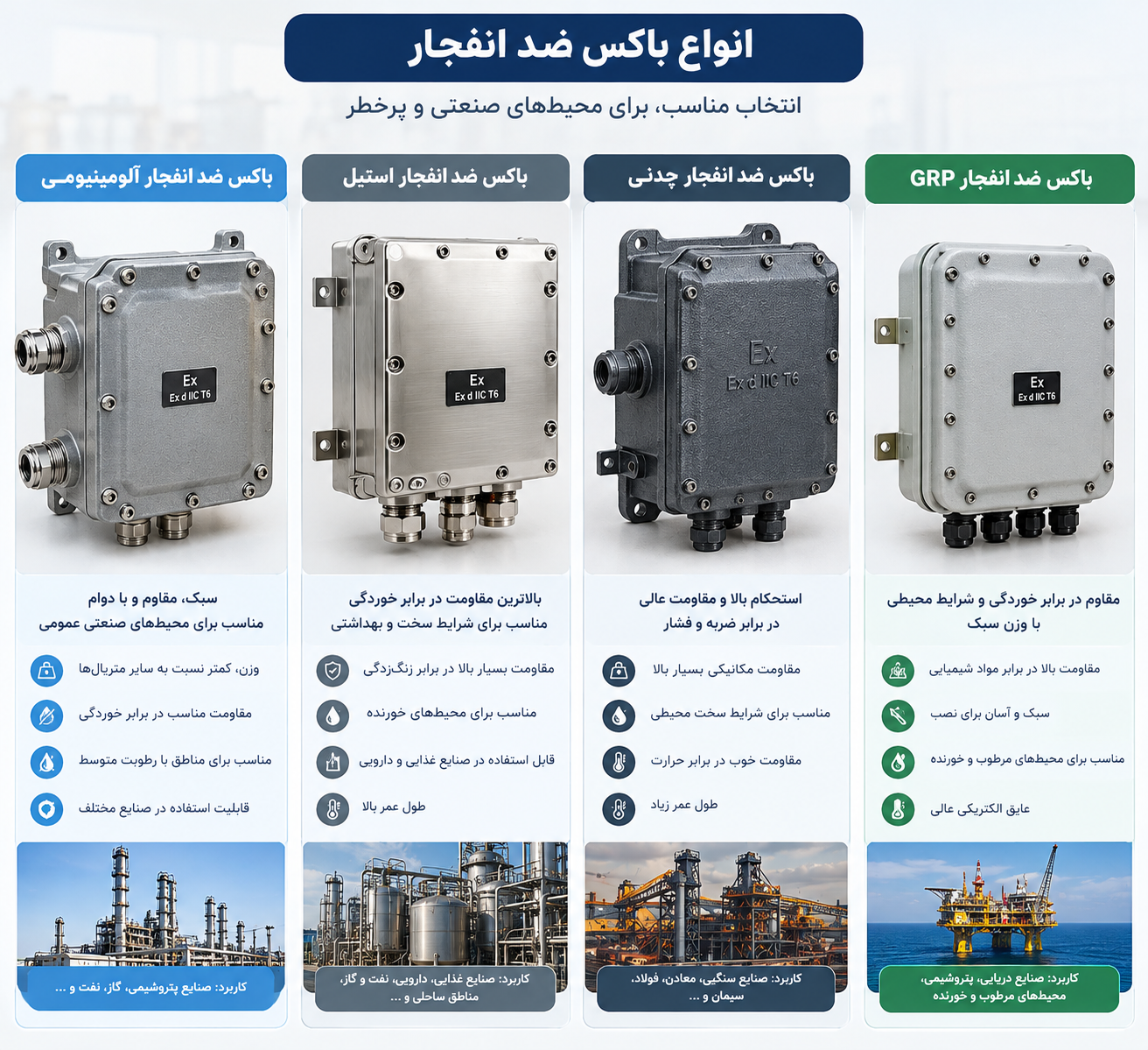 انواع باکس ضد انفجار آلومینیومی، استیل، چدنی و GRP