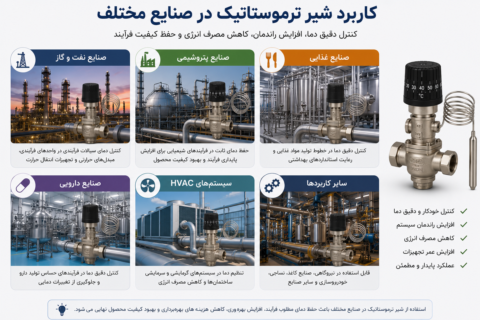 کاربرد شیر ترموستاتیک در صنایع نفت، گاز، پتروشیمی، غذایی، دارویی و سیستمهای HVAC