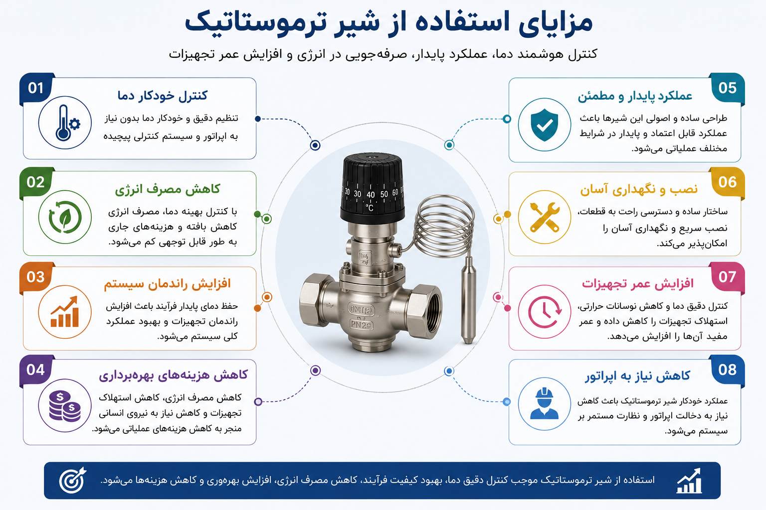 مزایای استفاده از شیر ترموستاتیک در سیستمهای صنعتی